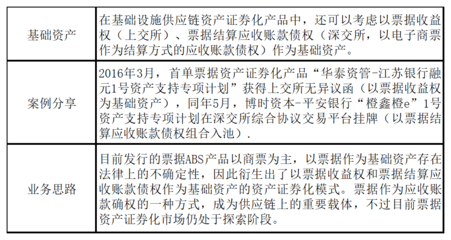 信托公司服務實體經濟戰略使命 基礎產業業務的轉型與結算設備新機